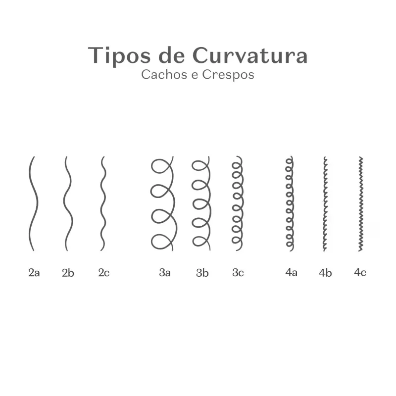 Booster Capilar Reconstrução Match Ciência das Curvas 90ml