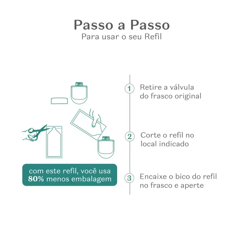 Refil Creme Hidratante para Mãos Cuide-se Bem Rosa e Algodão 40g