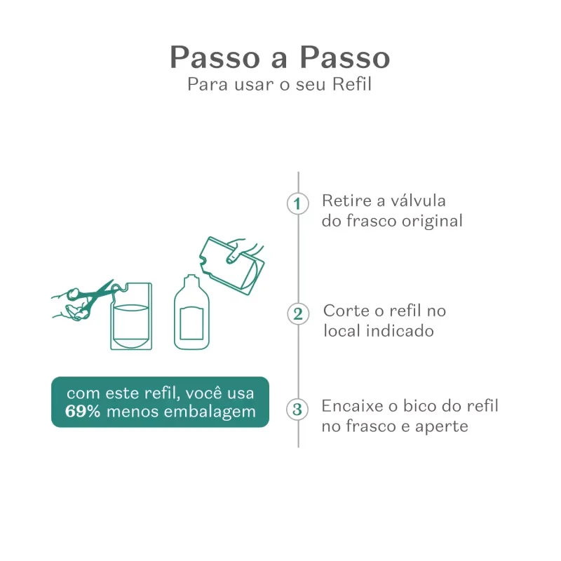 Refil Loção Desodorante Hidratante Cuide-se Bem Nuvem 350ml