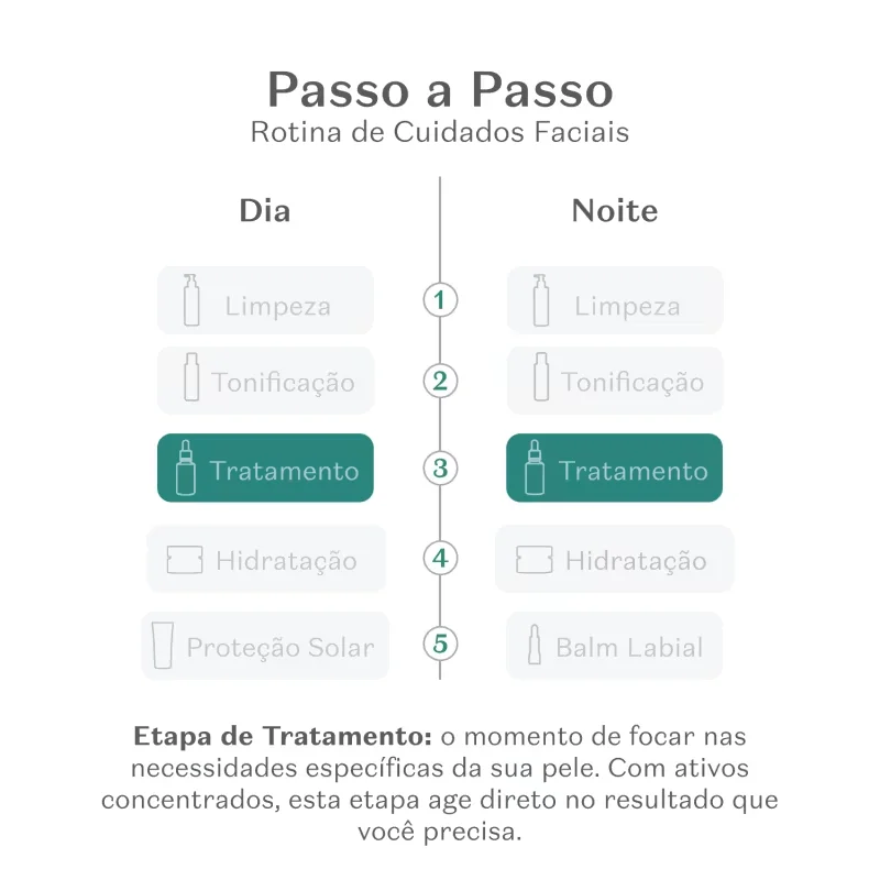 Sérum Facial Lifting Firmador Botik Peptídeos Pró-Elastina 30ml