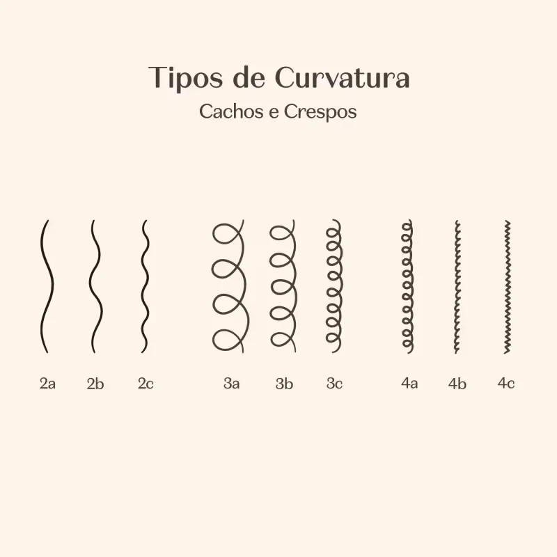 Shampoo Match Ciências das Curvas 300ml